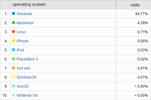 Operating systems figures