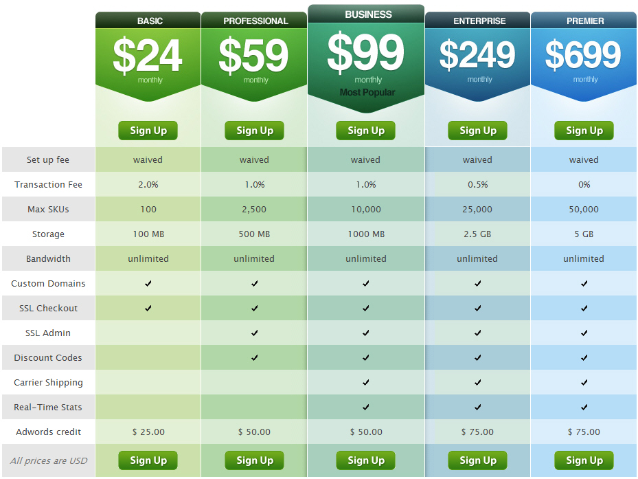 Pricing Chart Examples